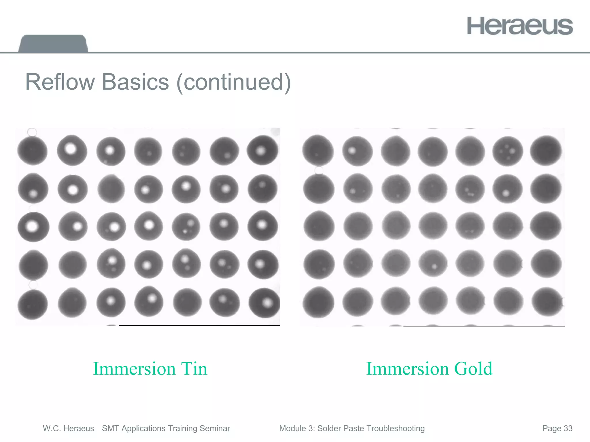 Page 33
W.C. Heraeus SMT Applications Training Seminar Module 3: Solder Paste Troubleshooting
Reflow Basics (continued)
Immersion Tin Immersion Gold
 