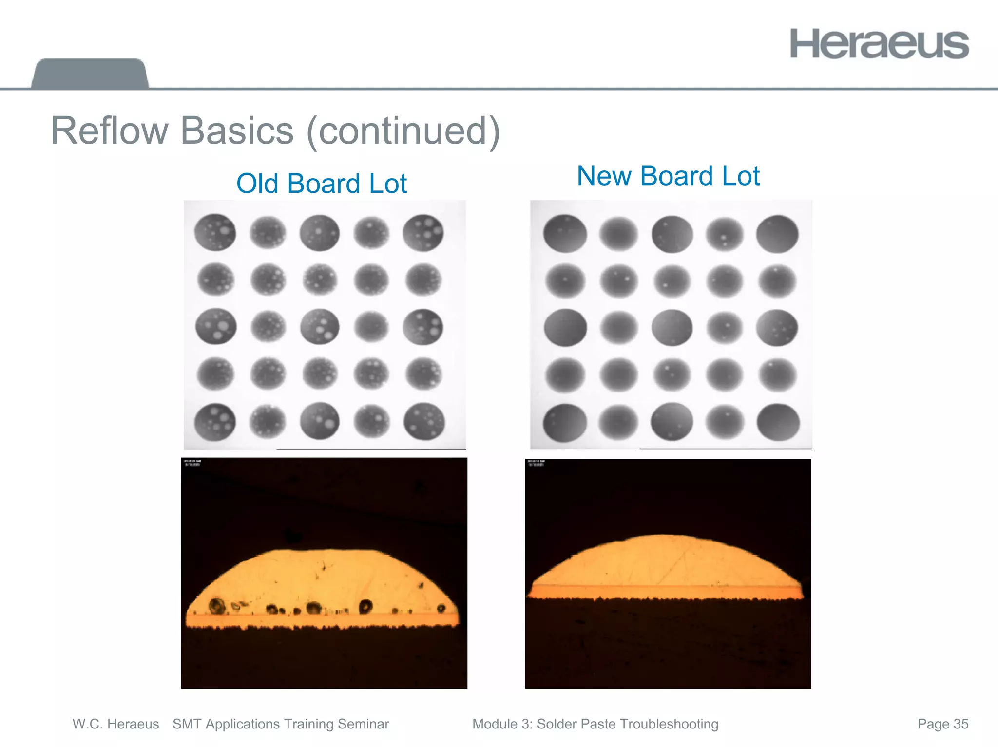 Page 35
W.C. Heraeus SMT Applications Training Seminar Module 3: Solder Paste Troubleshooting
Reflow Basics (continued)
Old Board Lot New Board Lot
 