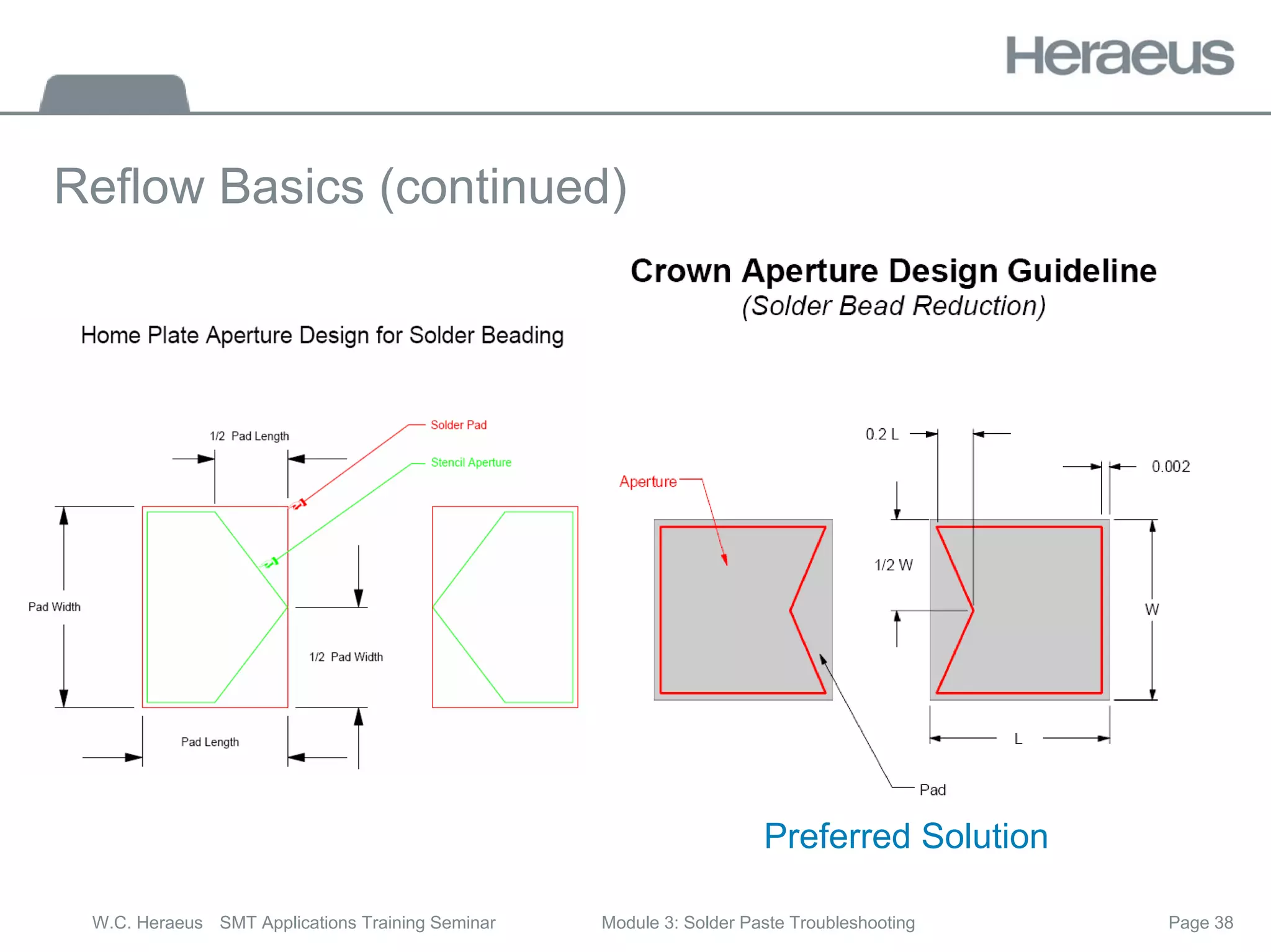 Page 38
W.C. Heraeus SMT Applications Training Seminar Module 3: Solder Paste Troubleshooting
Reflow Basics (continued)
Preferred Solution
 