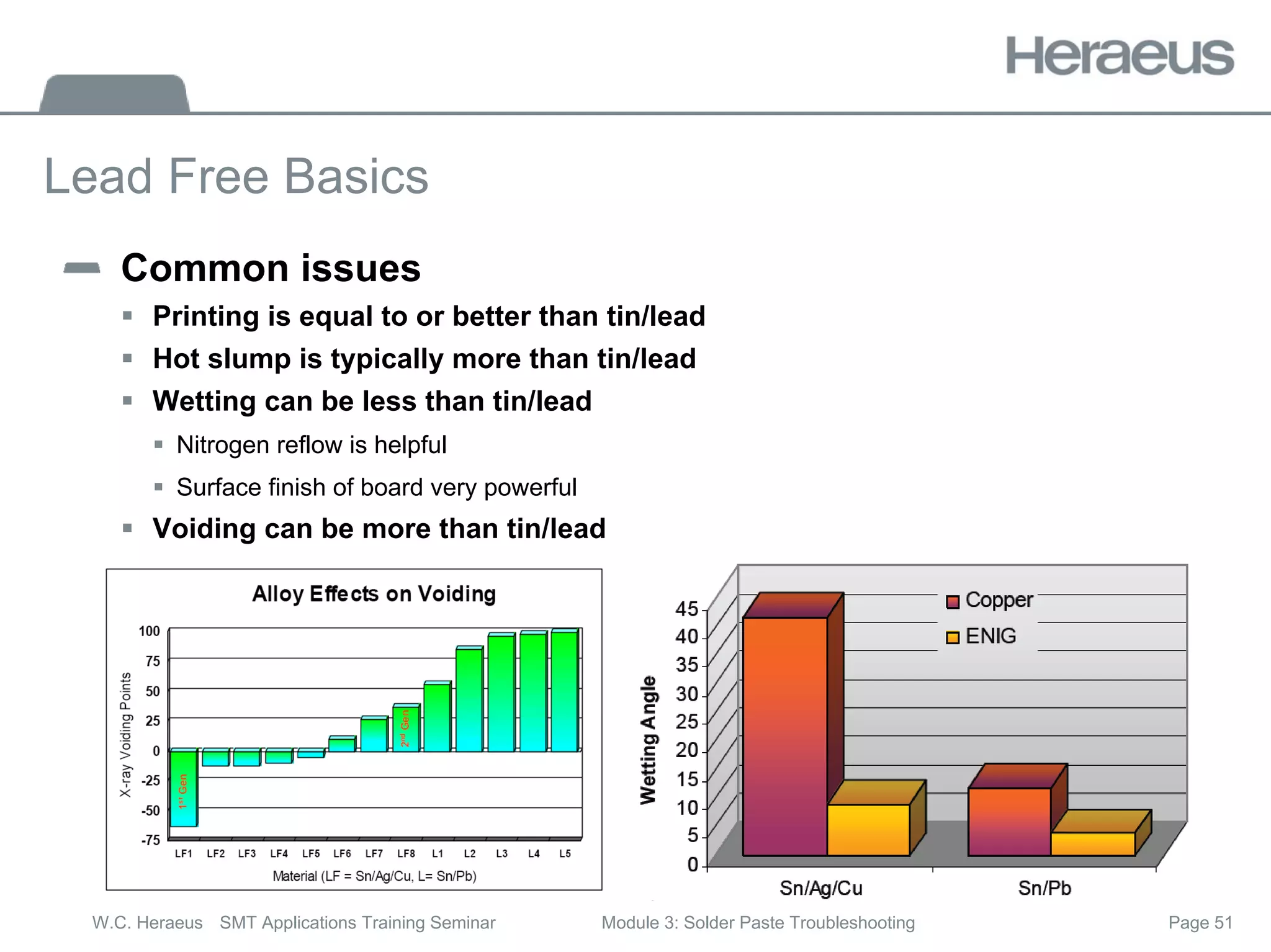 Page 51
W.C. Heraeus SMT Applications Training Seminar Module 3: Solder Paste Troubleshooting
Lead Free Basics
Common issues
ƒ Printing is equal to or better than tin/lead
ƒ Hot slump is typically more than tin/lead
ƒ Wetting can be less than tin/lead
ƒ Nitrogen reflow is helpful
ƒ Surface finish of board very powerful
ƒ Voiding can be more than tin/lead
 