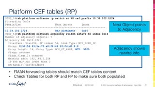 Troubleshooting the Cisco Catalyst 9000 Series Switches - BRKTRS-3090.pdf