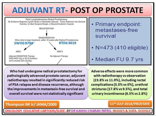 PROSTATE CANCER POST OP RADIOTHERAPY | PPT