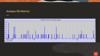 Analyse OS Metrics
myserver69
 