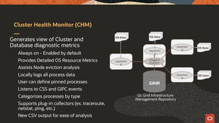 Cluster Health Monitor (CHM)
GIMR
ologgerd
(master)
osysmon
d
osysmon
d
osysmon
d
osysmon
d
12c Grid Infrastructure
Management Repository
Generates view of Cluster and
Database diagnostic metrics
Always on - Enabled by default
Provides Detailed OS Resource Metrics
Assists Node eviction analysis
Locally logs all process data
User can define pinned processes
Listens to CSS and GIPC events
Categorizes processes by type
Supports plug-in collectors (ex. traceroute,
netstat, ping, etc.)
New CSV output for ease of analysis
OS Data OS Data
OS Data
OS Data
 