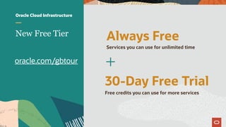 oracle.com/gbtour
New Free Tier Always Free
Oracle Cloud Infrastructure
Services you can use for unlimited time
30-Day Free Trial
Free credits you can use for more services
+
 