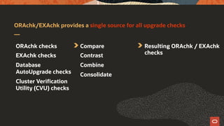 ORAchk/EXAchk provides a single source for all upgrade checks
ORAchk checks
EXAchk checks
Database
AutoUpgrade checks
Cluster Verification
Utility (CVU) checks
Compare
Contrast
Combine
Consolidate
Resulting ORAchk / EXAchk
checks
 