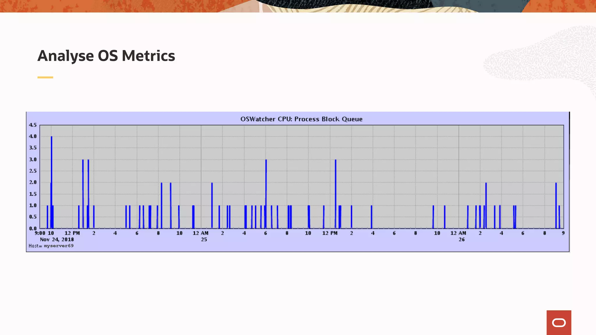 Analyse OS Metrics
myserver69
 