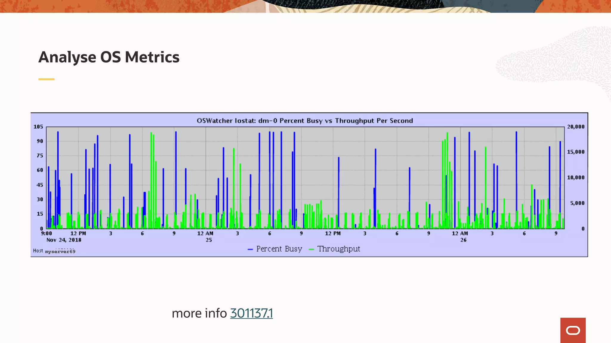 Analyse OS Metrics
myserver69
more info 301137.1
 