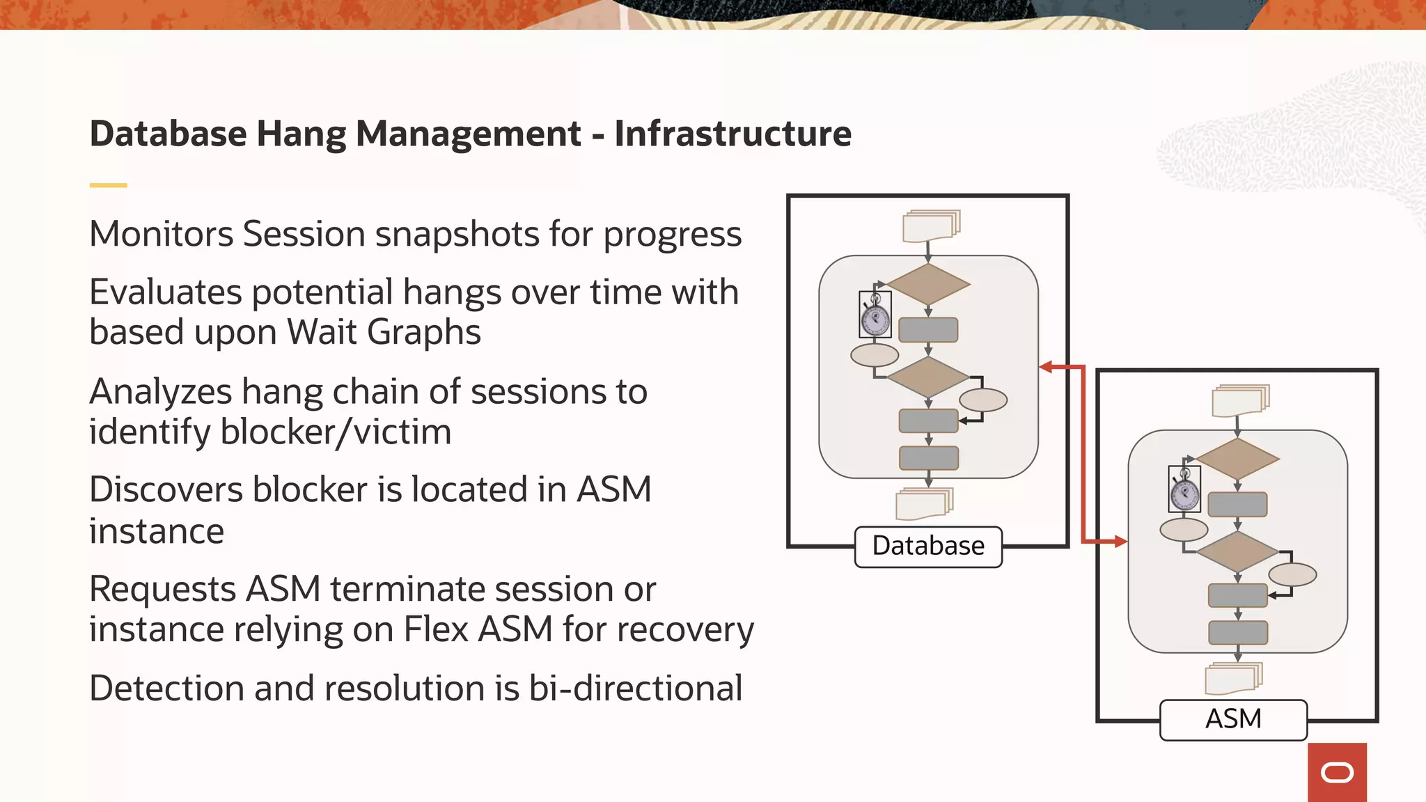 Monitors Session snapshots for progress
Evaluates potential hangs over time with
based upon Wait Graphs
Analyzes hang chain of sessions to
identify blocker/victim
Discovers blocker is located in ASM
instance
Requests ASM terminate session or
instance relying on Flex ASM for recovery
Detection and resolution is bi-directional
Database Hang Management - Infrastructure
Database
ASM
 