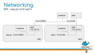 502 - app.py and nginx
Networking
localhost eth0
nginx
localhost
eth0 -
172.18.0.6
nginx - 0.0.0.0:80
0.0.0.0:80
web
localhost
eth0 -
172.18.0.5
app.py - 0.0.0.0:8000
0.0.0.0:8000
 