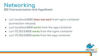 502 Characterization and Hypothesis
● curl localhost:8000 does not work from nginx container
(connection refused)
● curl localhost:8000 works from the app container
● curl 172.18.0.5:8000 works from the nginx container
● curl 172.18.0.5:8000 works from the app container
Networking
 