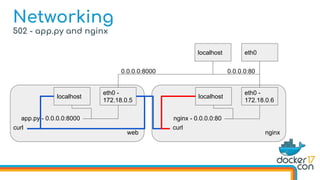 502 - app.py and nginx
Networking
localhost eth0
nginx
localhost
eth0 -
172.18.0.6
nginx - 0.0.0.0:80
0.0.0.0:80
web
localhost
eth0 -
172.18.0.5
app.py - 0.0.0.0:8000
0.0.0.0:8000
curlcurl
 