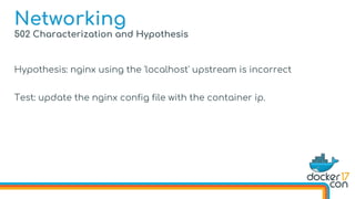 502 Characterization and Hypothesis
Hypothesis: nginx using the 'localhost' upstream is incorrect
Test: update the nginx config file with the container ip.
Networking
 