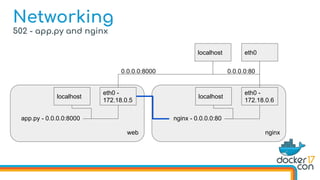 502 - app.py and nginx
Networking
localhost eth0
nginx
localhost
eth0 -
172.18.0.6
nginx - 0.0.0.0:80
0.0.0.0:80
web
localhost
eth0 -
172.18.0.5
app.py - 0.0.0.0:8000
0.0.0.0:8000
 