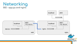 502 - app.py and nginx
Networking
localhost eth0
nginx
localhost
eth0 -
172.18.0.6
nginx - 0.0.0.0:80
0.0.0.0:80
web
localhost
eth0 -
172.18.0.5
app.py - 0.0.0.0:8000
 
