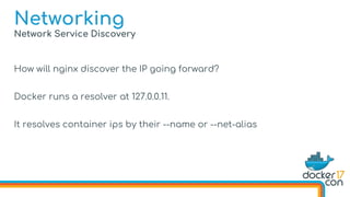 Network Service Discovery
How will nginx discover the IP going forward?
Docker runs a resolver at 127.0.0.11.
It resolves container ips by their --name or --net-alias
Networking
 