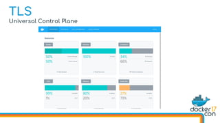 Universal Control Plane
TLS
 