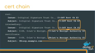 root:
Issuer: O=Digital Signature Trust Co., CN=DST Root CA X3
Subject: O=Digital Signature Trust Co., CN=DST Root CA X3
intermediary:
Issuer: O=Digital Signature Trust Co., CN=DST Root CA X3
Subject: C=US, O=Let's Encrypt, CN=Let's Encrypt Authority X3
certificate:
Issuer: C=US, O=Let's Encrypt, CN=Let's Encrypt Authority X3
Subject: CN=ucp.example.com
cert chain
 
