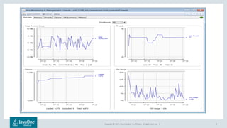 Copyright © 2017, Oracle and/or its affiliates. All rights reserved. | 9
 