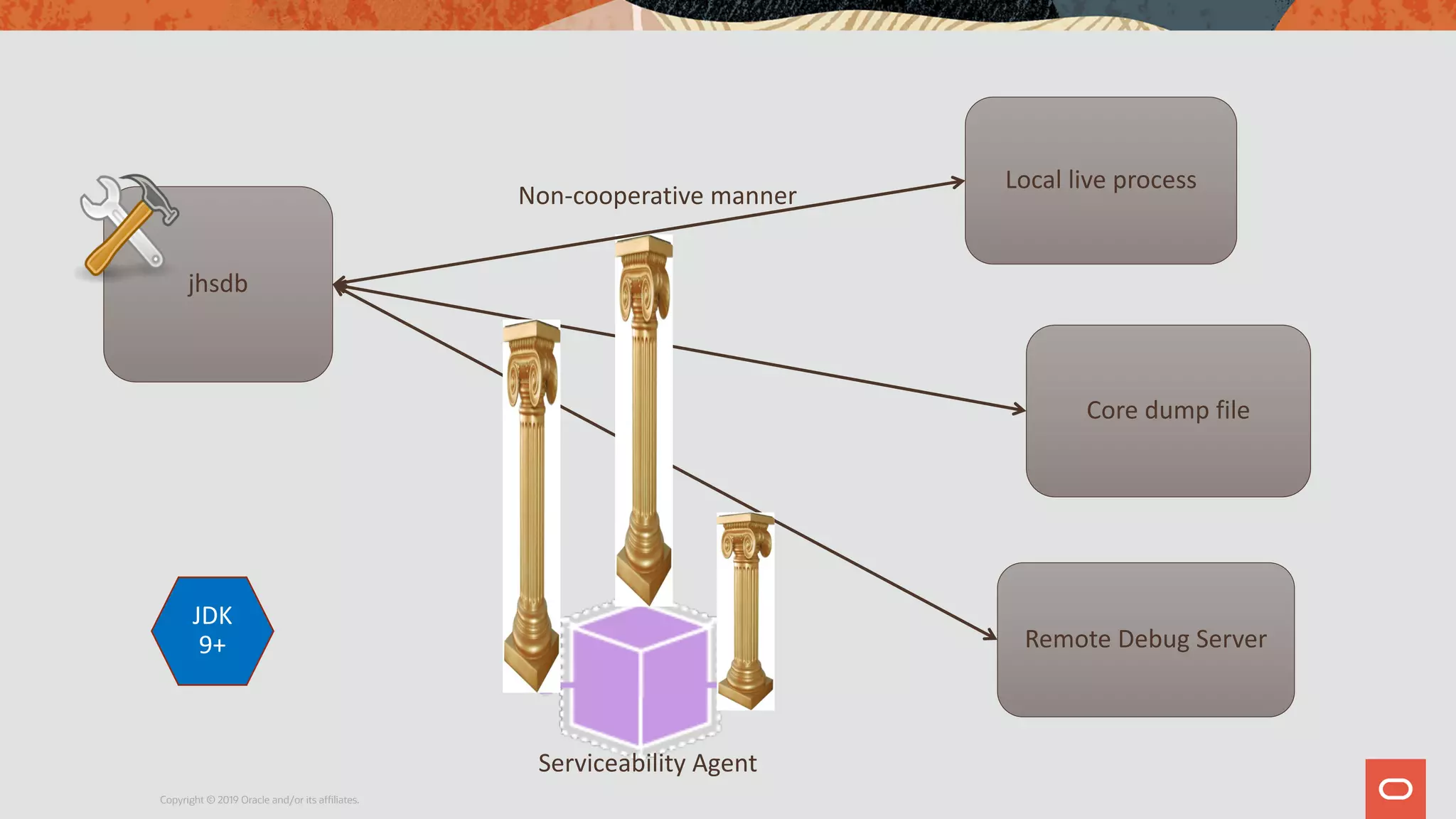 Troubleshooting Tools In Jdk Ppt