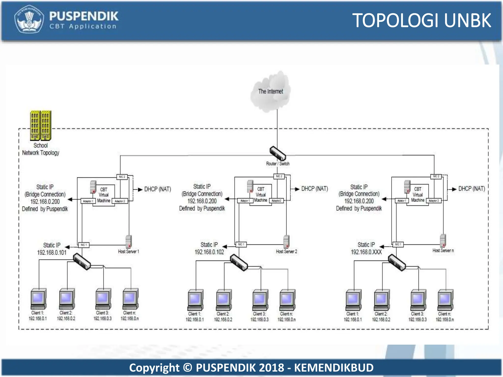 Cbt Troubleshooting Unbk 2018 Cbt Aplikasi Pptx
