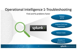 Operational	
  Intelligence	
  1-­‐Troubleshooting
Find	
  and	
  fix	
  problems	
  faster
13
Reduce	
  
MTTR
Improve	
  End	
  User	
  
Experience
Reduce	
  Costs
Greater	
  IT	
  
productivity
 