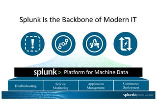 Troubleshooting
Continuous
Deployment
Application
Management
Service
Monitoring
Splunk Is	
  the	
  Backbone	
  of	
  Modern	
  IT
Platform	
  for	
  Machine	
  Data
 