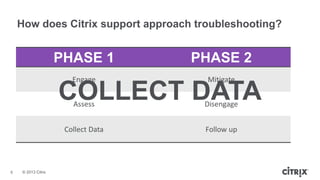 © 2013 Citrix
How does Citrix support approach troubleshooting?
PHASE 1
Engage
Assess
Collect Data
PHASE 2
Mitigate
Disengage
Follow up
COLLECT DATA
8
 