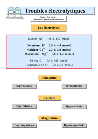 Troubles électrolytiques
                        Docteur Eric Vernes
                 Département Anesthésie-Réanimation



                      Les électrolytes


          Sodium Na+            138 à 142 mmol/l

        Potassium K+ 3,5 à 4,5 mmol/l
        Calcium Ca++ 2,3 à 2,6 mmol/l
       Magnésium Mg++ 0,8 à 1,2 mmol/l

           Chlore Cl- 95 à 105 mmol/l
        Bicarbonate HCO3- 22 à 27 mmol/l



                           Potassium

 Hyperkaliémie                                         Hypokaliémie



                            Calcium

 Hypercalcémie                                         Hypocalcémie



                          Magnésium

Hypermagnésémie                                       Hypomagnésémie
 
