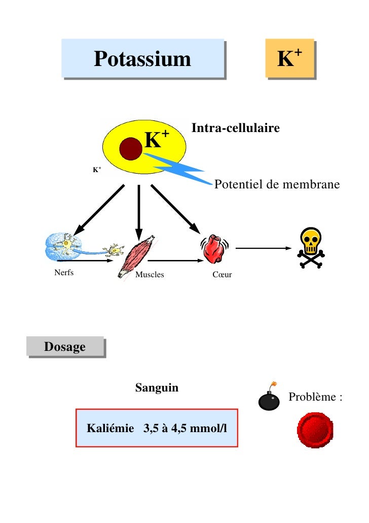 troubles-lectrolytiques-esf