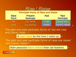 Rise / Raise

Principal Parts of Rise and Raise
Base
Form

Present
Participle

Past

Past
Participle

rise

[is] rising

raise

[is] raising

rose
rose
raised
raised

risen
[have] risen
[have] raised
[have] raised

The past and past participle forms of rise are rose
and [have] risen.
It had risen earlier today.
The sun roseby the time I woke up.

The past and past participle forms of raise are raised
and [have] raised.
The firefightershave raised their tail the truck.
Both peacocks raised a ladder from feathers.

 