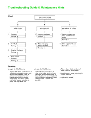 Troublesoot hydraulic power pack PDF