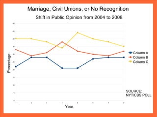 Rhode Island and New York recognize same-sex marriages performed in different states 
