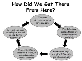 How Did We Get There
From Here?
 