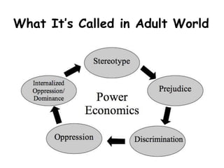 What It’s Called in Adult World
 