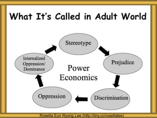 What It’s Called in Adult World
Rosetta Eun Ryong Lee (http://tiny.cc/rosettalee)
 