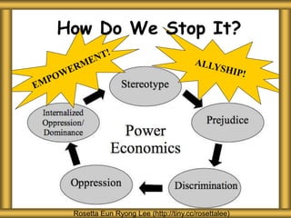 How Do We Stop It?
Rosetta Eun Ryong Lee (http://tiny.cc/rosettalee)
 