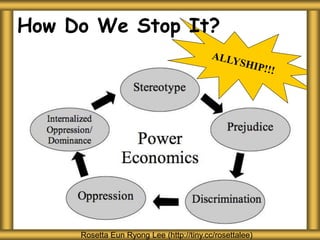 How Do We Stop It?
Rosetta Eun Ryong Lee (http://tiny.cc/rosettalee)
 