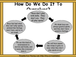 How Do We Do It To
Ourselves?
Rosetta Eun Ryong Lee (http://tiny.cc/rosettalee)
 