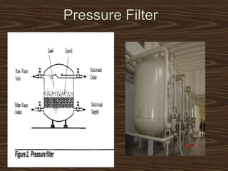 Troubules in rapid sand filters | PPTX