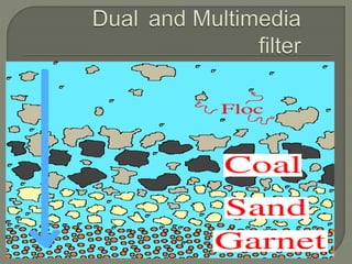 Troubules in rapid sand filters | PPTX