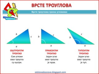 Врсте троуглова према угловима:
ОШТРОУГЛИ
ТРОУГАО
Сви углови
овог троугла
су оштри.
ПРАВОУГЛИ
ТРОУГАО
Један угао
овог троугла
је прав.
ТУПОУГЛИ
ТРОУГАО
Један угао
овог троугла
је туп.
a a a
c
b b
b
c
c
 