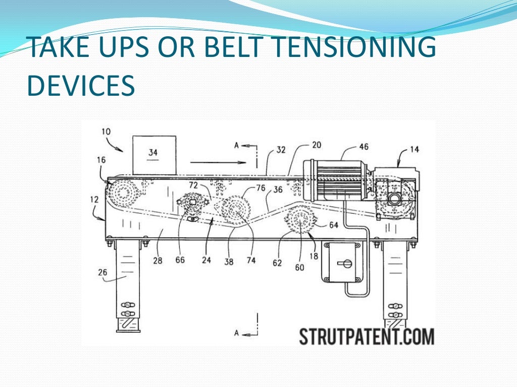 Troughed Belt Conveyor & Flat Belt Conveyor