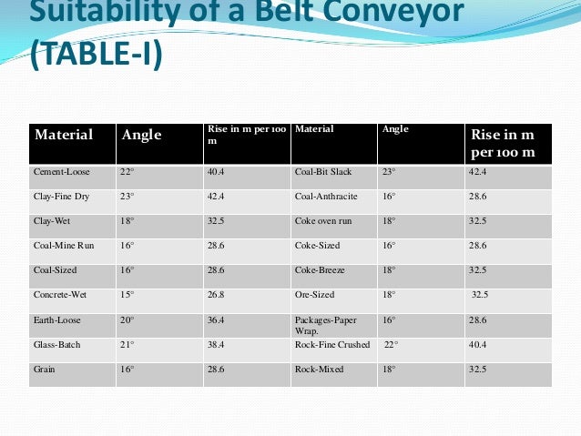 troughed belt conveyor amp flat belt conveyor angle of repose bulk material chart