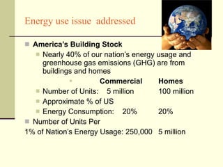 Energy use issue  addressed America’s Building Stock Nearly 40% of our nation’s energy usage and greenhouse gas emissions (GHG) are from buildings and homes Commercial Homes Number of Units:  5 million 100 million Approximate % of US  Energy Consumption:  20% 20% Number of Units Per 1% of Nation’s Energy Usage: 250,000 5 million 