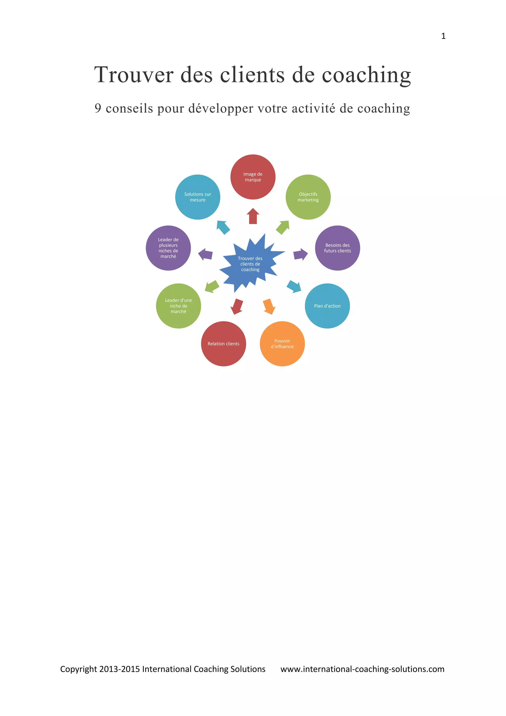 Trouver des clients de coaching PDF