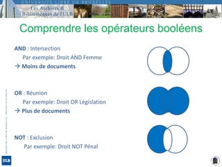 Comprendre les opérateurs booléensAND : Intersection	Par exemple: Droit AND Femme Moins de documentsOR : Réunion	Par exemple: Droit OR Législation Plus de documentsNOT : Exclusion	 Par exemple: Droit NOT Pénal