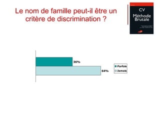 Le nom de famille peut-il être un critère de discrimination ? 