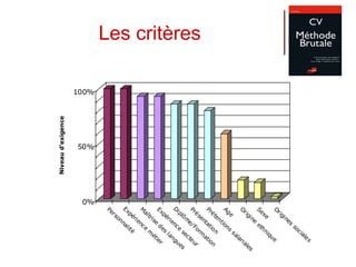 Les critères 