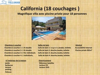 California (18 couchages )
Magnifique villa avec piscine privée pour 18 personnes
Chambres à coucher Salles de bain Général
Chambre à coucher 1: 1 lit double Salle de bain 1: baignoire,lavabo, toilette Accessibilité Internet
Chambre à coucher 2: 1 lit double Salle de bain 2: douche,lavabo, toilette Piscine privée 302m²
Chambre à coucher 3: 2 lits individuels Salle de bain 3: douche,lavabo, toilette
Chambre à coucher 4: 1 individuels, Salle de bain 4: douche,lavabo, toilette
A l'extérieur de la maison Divertissement
jardin Télévision Satellite
barbecue Lecteur CD
terasse Lecteur DVD
parking
Pelouse
 